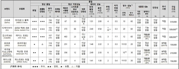 ⓒ한국소비자원