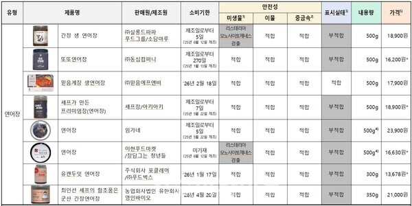 ⓒ한국소비자원