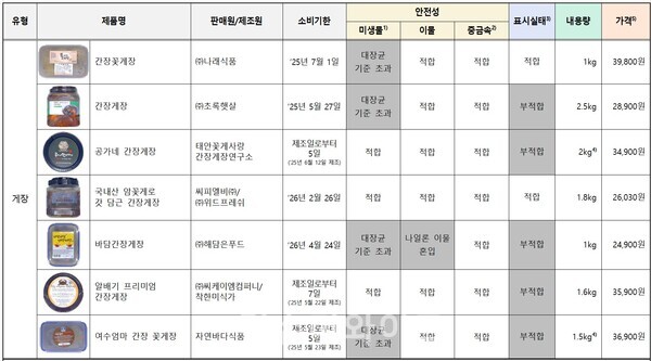 ⓒ한국소비자원