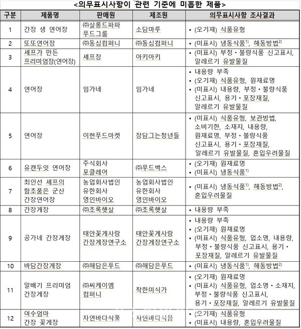 ⓒ한국소비자원