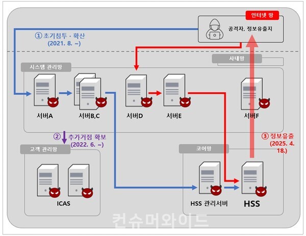 악성프로그램 감염 및 개인정보 유출 경위 ⓒ개인정보위