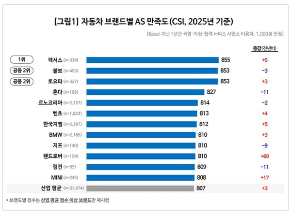 ⓒ컨슈머인사이트