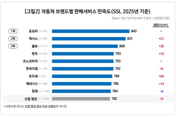 ⓒ컨슈머인사이트
