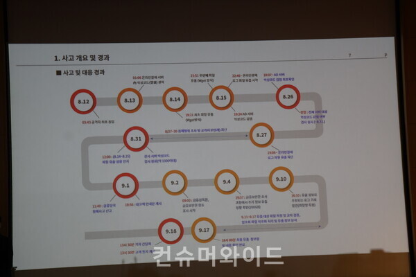 ⓒ컨슈머와이드 전휴성 기자