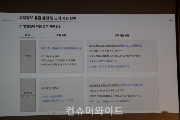 ⓒ컨슈머와이드 전휴성 기자