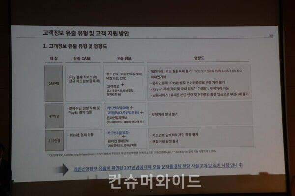 ⓒ컨슈머와이드 전휴성 기자