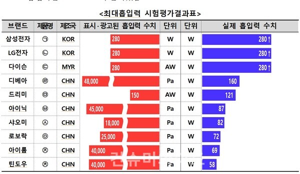 ⓒ한국소비자원