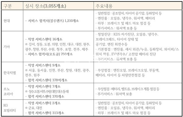 ⓒ한국자동차모빌리티산업협회