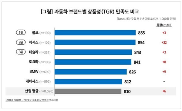 ⓒ컨슈머인사이트