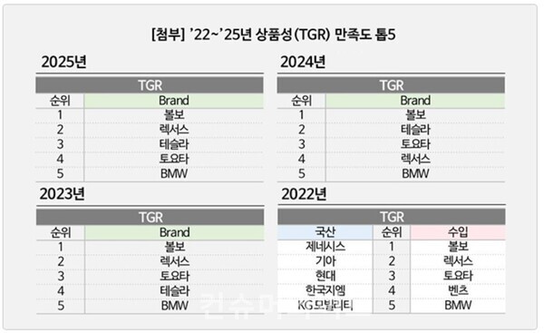 ⓒ컨슈머인사이트
