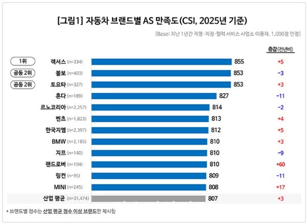 ⓒ컨슈머인사이트